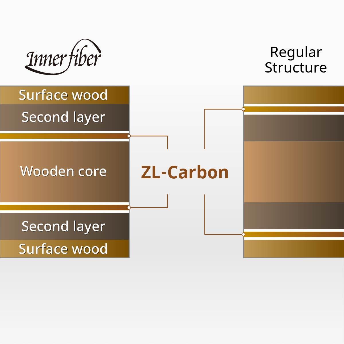 Franziska Innerforce ZLC view 3